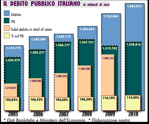 PATRIMONIALE… PER MIOPI!