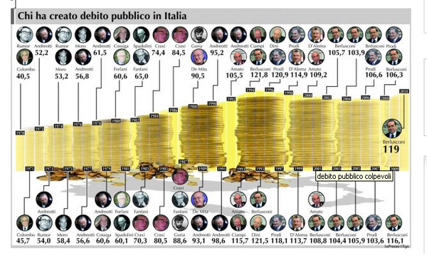 E’ L’ORA DEI SACRIFICI… DI CHI?