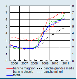 LA CRISI E LE BANCHE