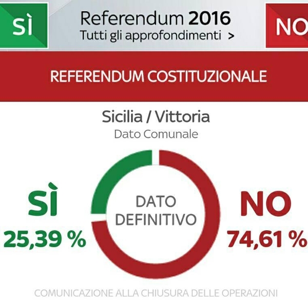 VITTORIA DICE NO AL REFERENDUM