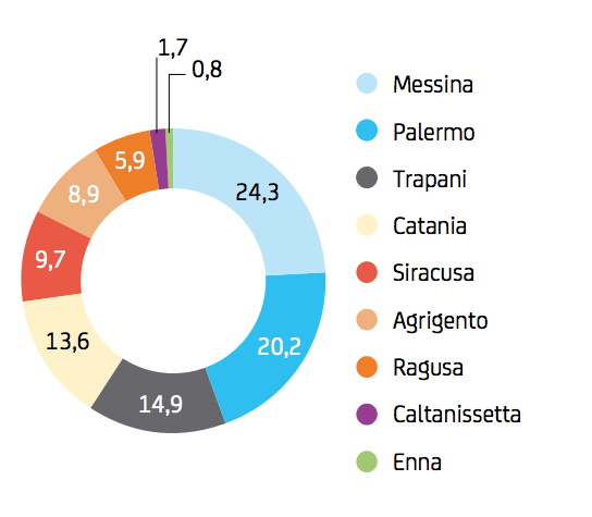Turismo: Ragusa ultima tra gli ultimi