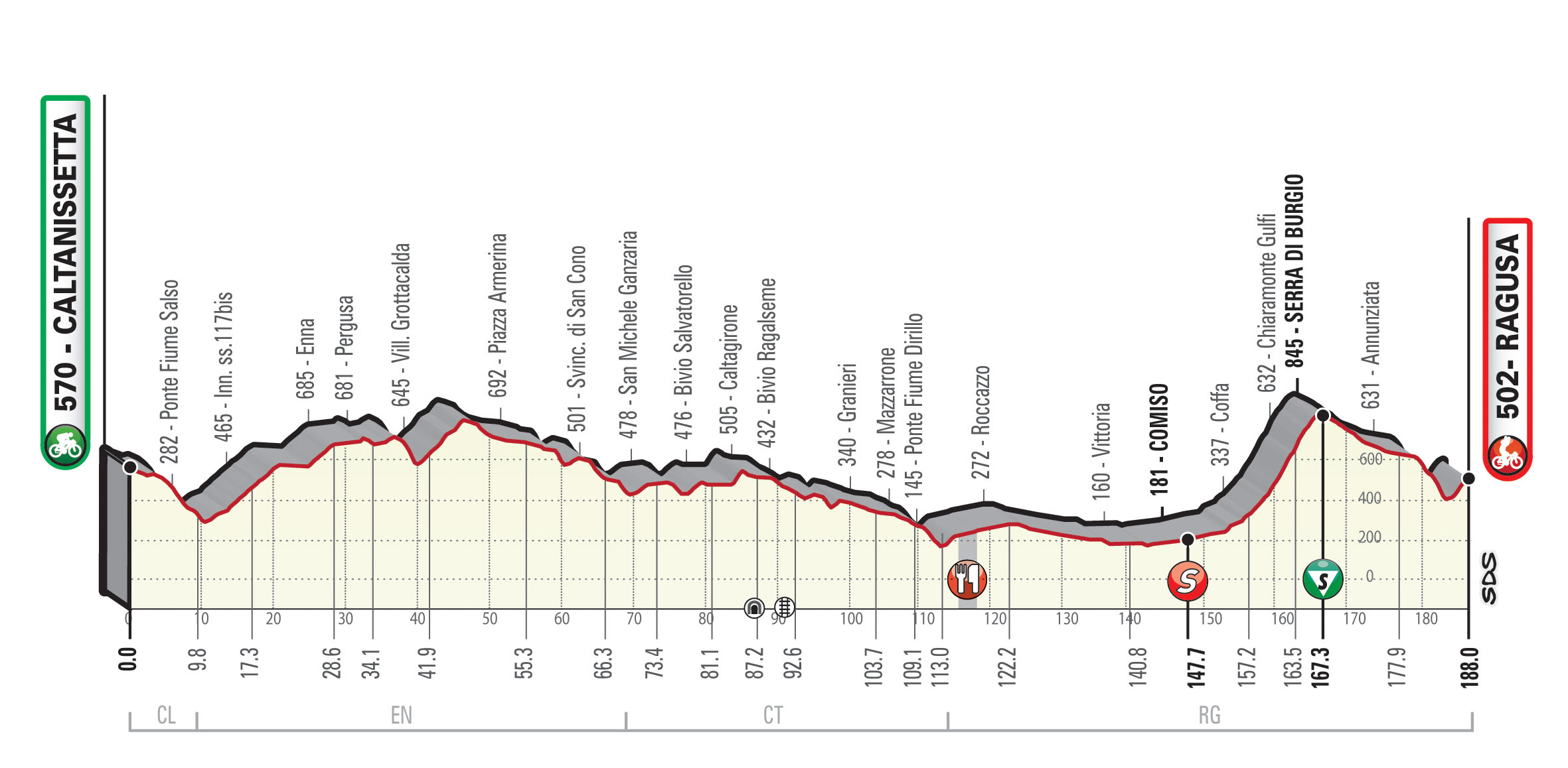 Torna il Giro di Sicilia e passerà anche da Ragusa