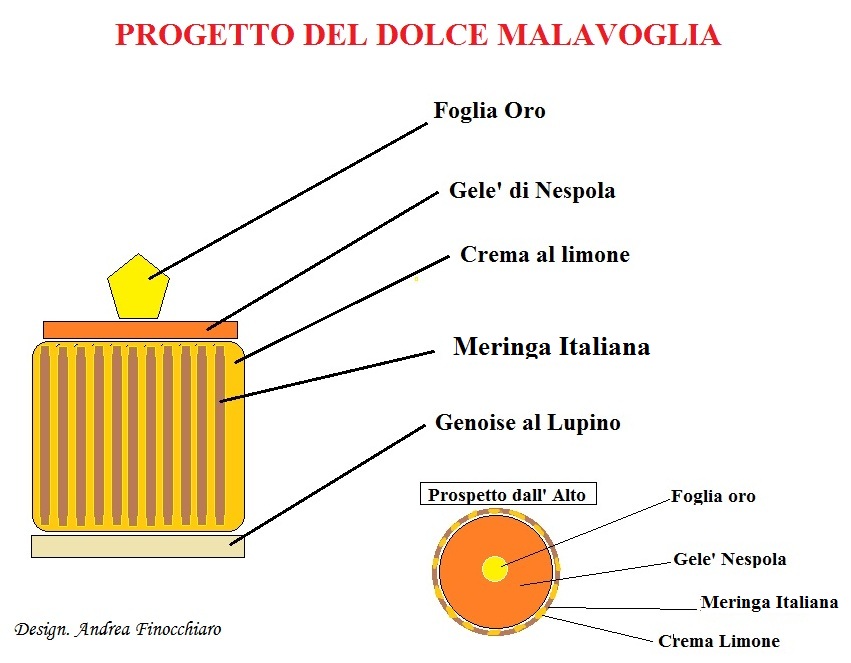 Ecco il progetto di “Provvidenza”, il dolce omaggio a Giovanni Verga