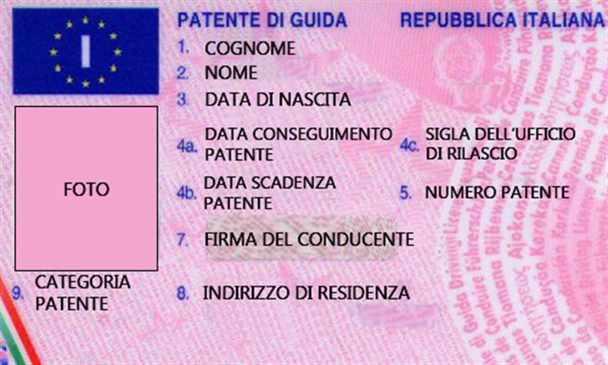 Esami guida 2023, più promossi a Ragusa