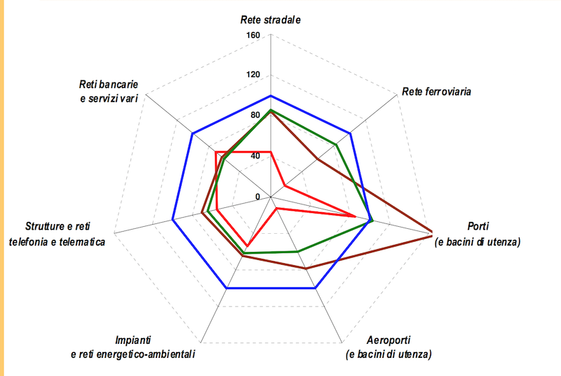 Si cerca uno sponsor per redigere il piano strategico di Ragusa. Ma che strategia è?