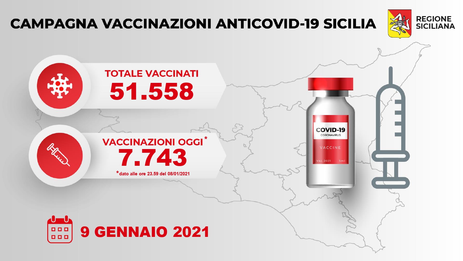 Covid, somministati ieri in Sicilia 7743 vaccini
