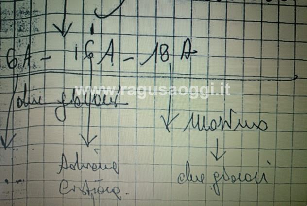 Caso Ciabani, il misterioso appunto entra nel rapporto finale della Commissione d’inchiesta Antimafia
