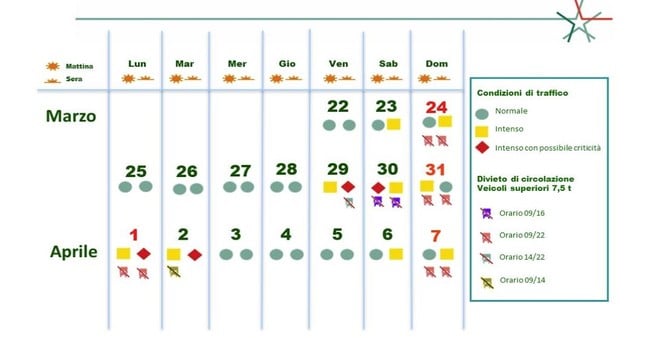 Da oggi inizia il weekend delle festività pasquali. Traffico da bollino rosso