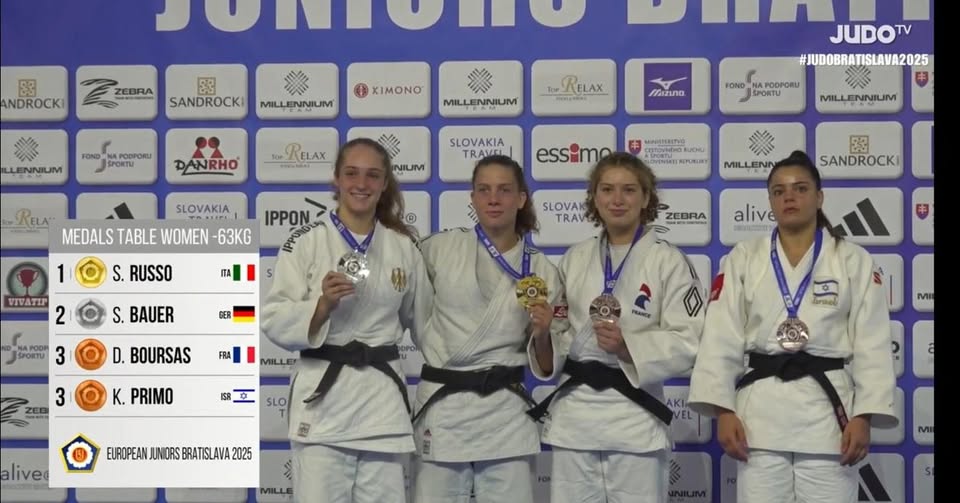 Savita Russo campionessa di judo agli europei juniores 2025 di Bratislava