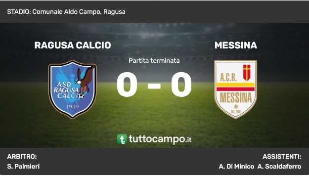 Il Ragusa è salvo: il miracolo di un campionato difficilissimo porta la firma di Gaetano Lucenti